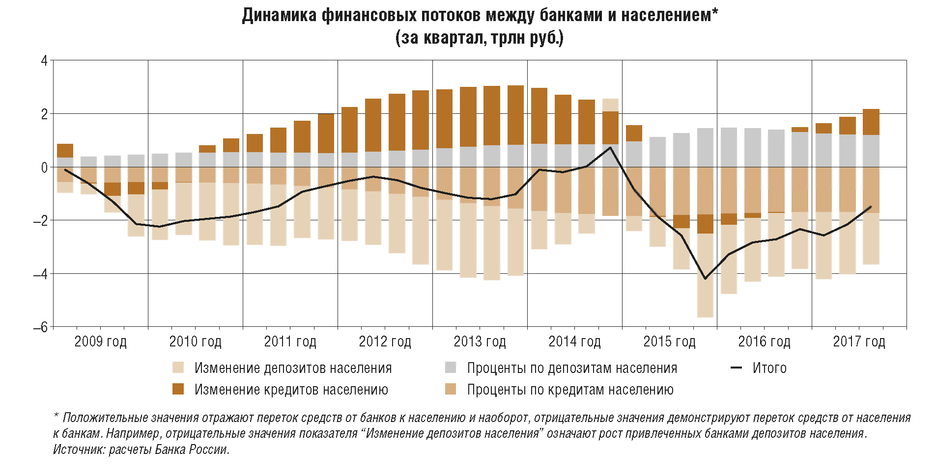 депозиты населения в банках