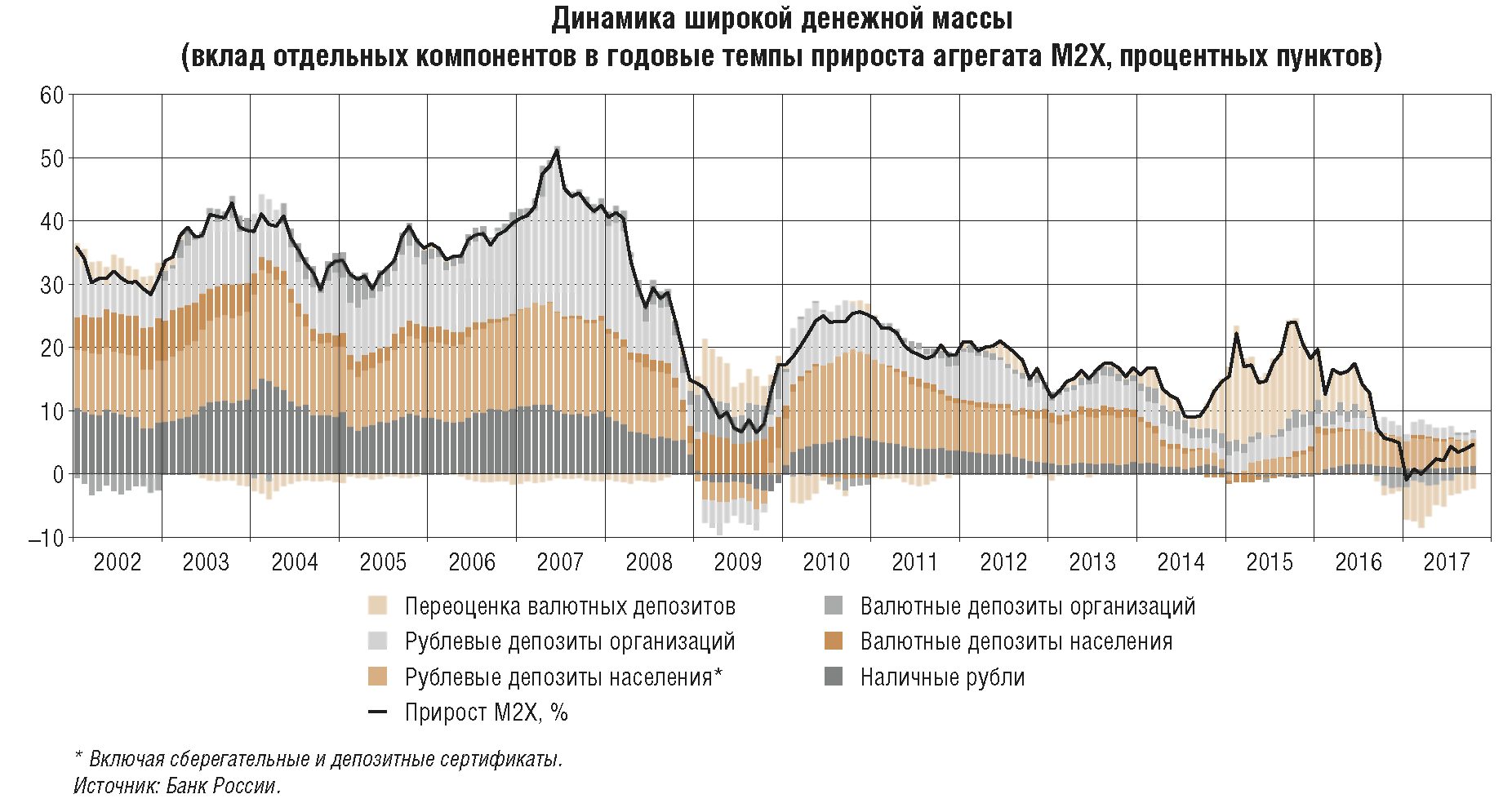 денежная масса динамика
