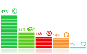 ���������� �������