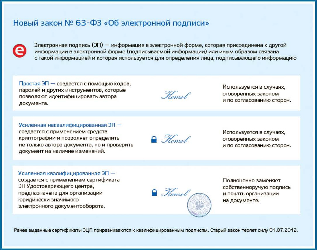 Электронные документы ооо