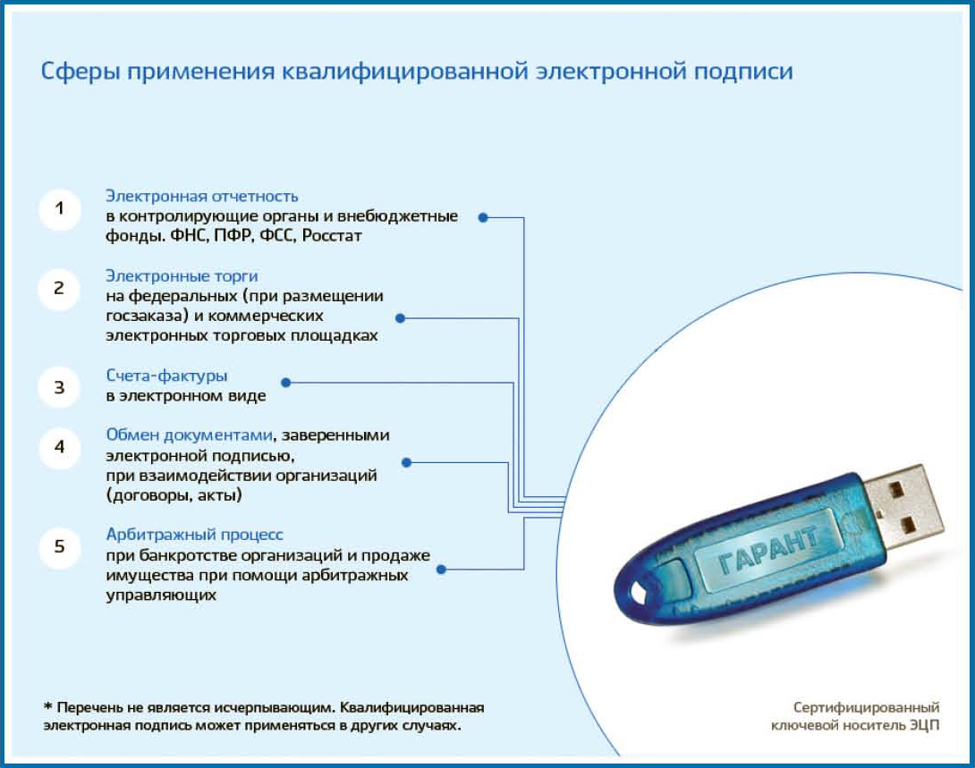 Усиленный сертификат ключа