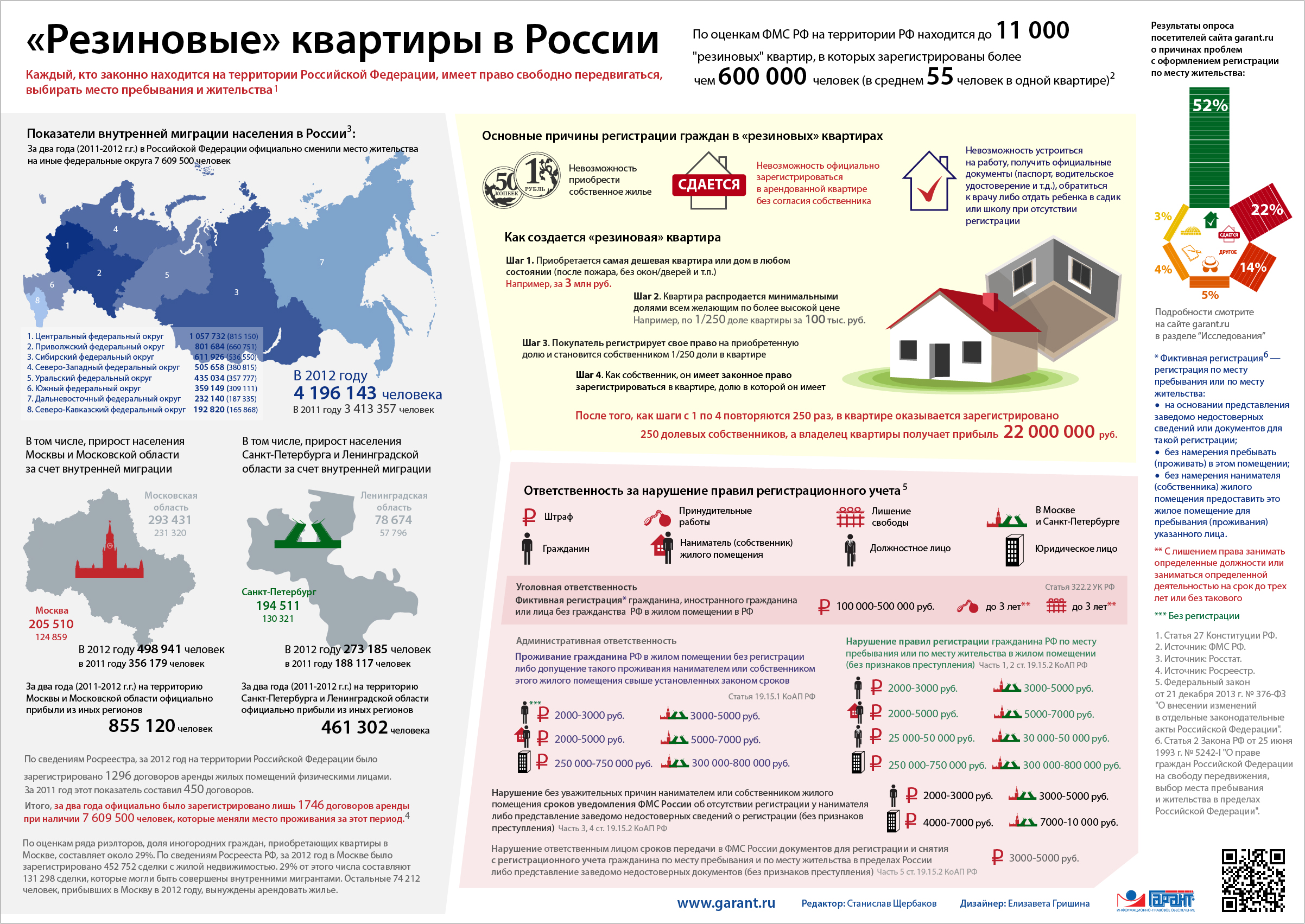 "Резиновые" квартиры в России