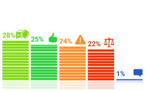 ���������� �������