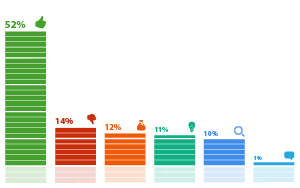 ���������� �������