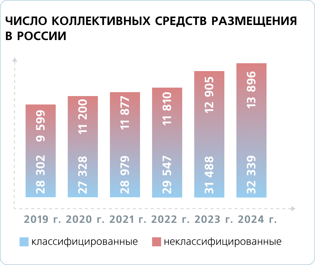 Гостевые дома: новый эксперимент с 1 сентября 2025 года