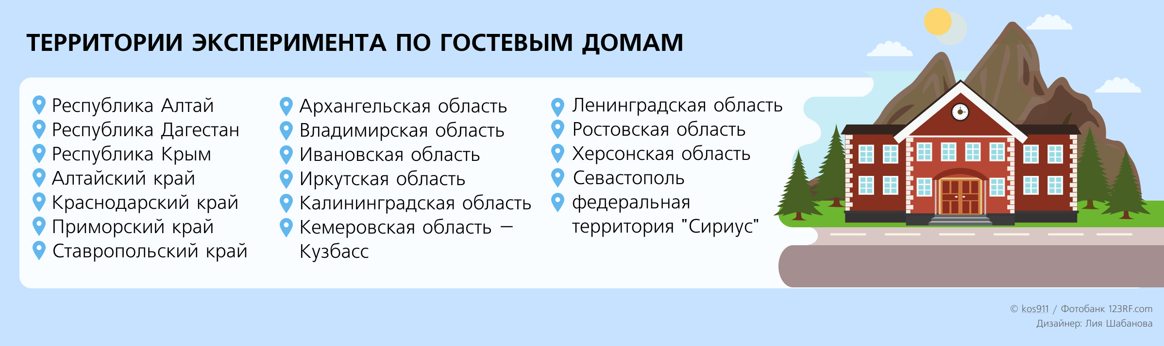 Гостевые дома: новый эксперимент с 1 сентября 2025 года