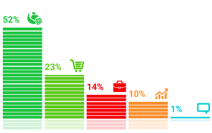 Результаты опросов