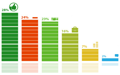 ���������� �������