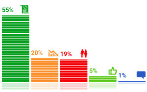 ���������� �������