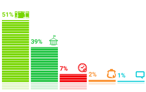 Результаты опросов