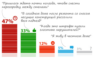   (33%)            ,  59%   