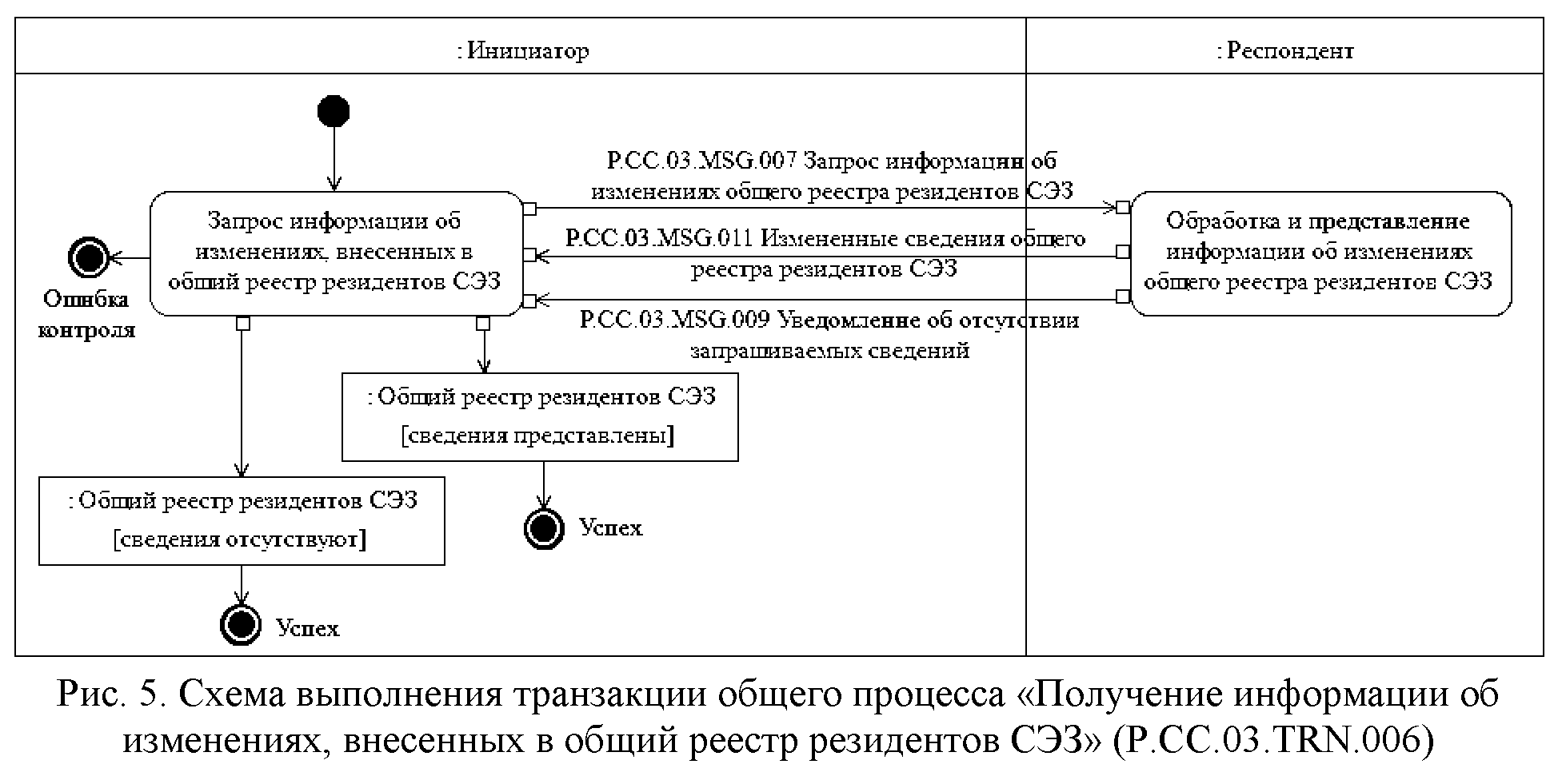 Понятие и виды свободных экономических зон. Реестр свободных экономических зон. Реестр свободных экономических зон. Особая экономическая зона. Заключение сэз.