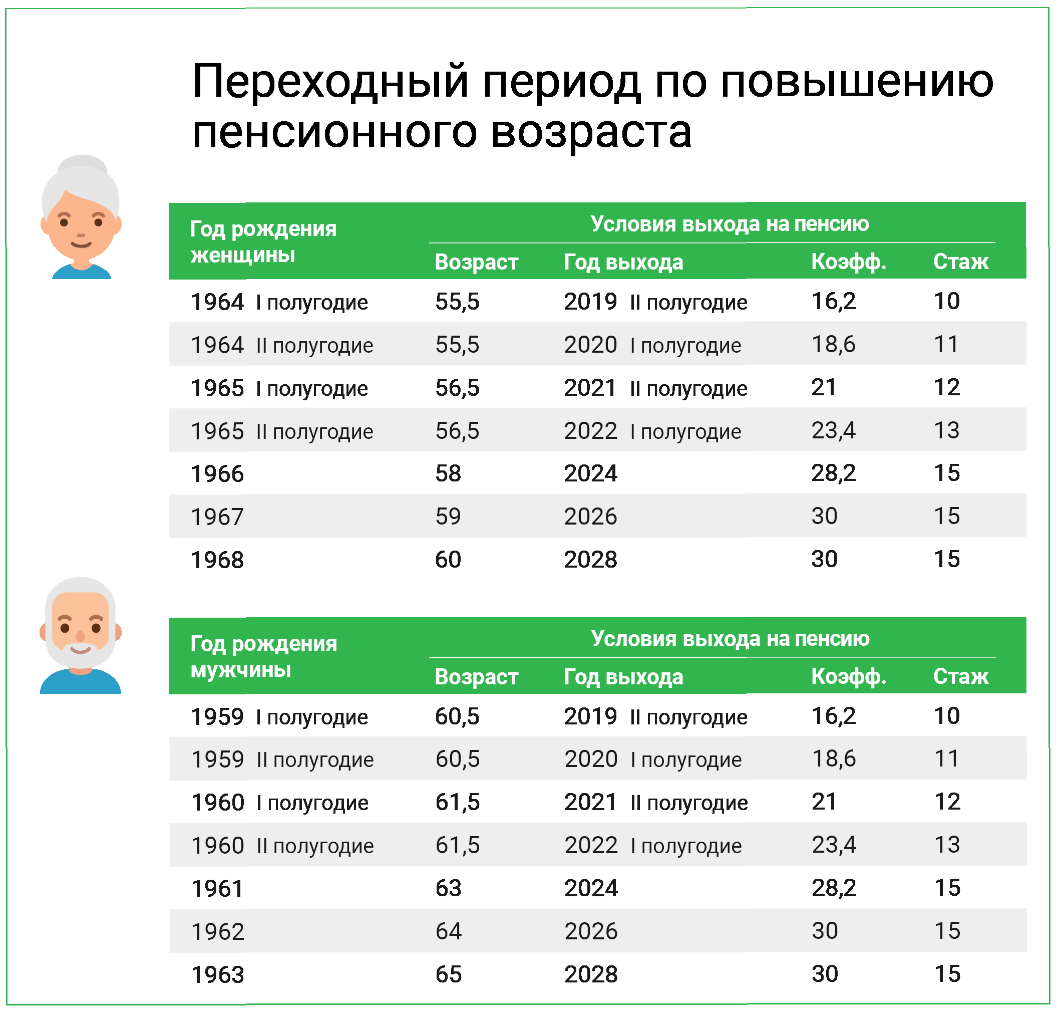 условия назначения пенсий военнослужащим по призыву и членам их семей и размеры пенсий фото 39