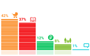 ���������� �������