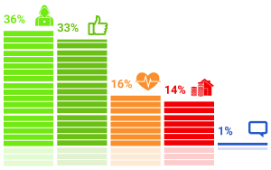 ���������� �������