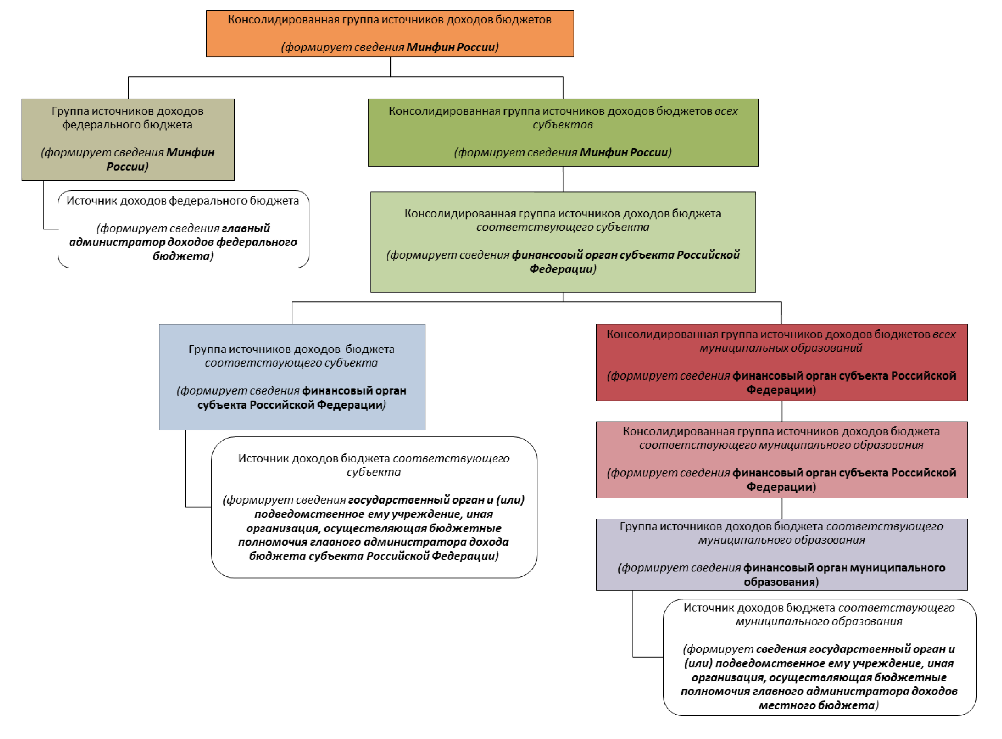 Муниципальные доходы рф. Перечень источников доходов бюджета. Перечень источников доходов местных бюджетов. Реестр источников доходов бюджета. Источники доходов бюджетов Российской Федерации.