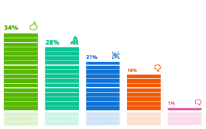 ���������� �������