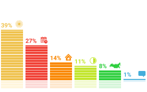 ���������� �������