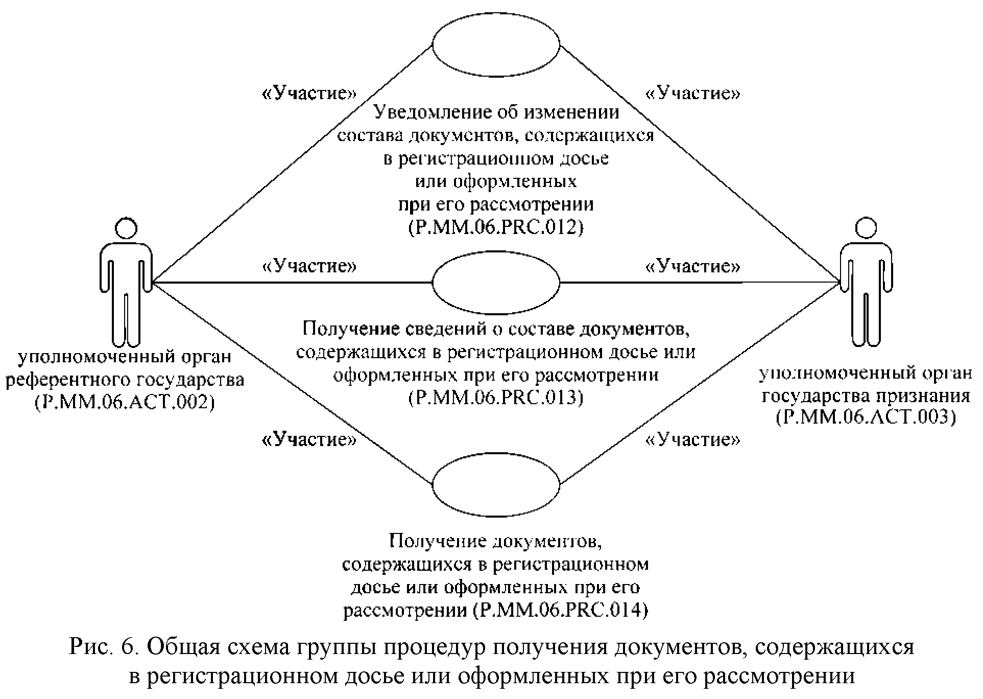 Информация по воинскому учету. Формирование регистрационного досье. Информация, содержащаяся в документе, должна быть:. Сроки проведения экспертизы. В документах содержащихся.