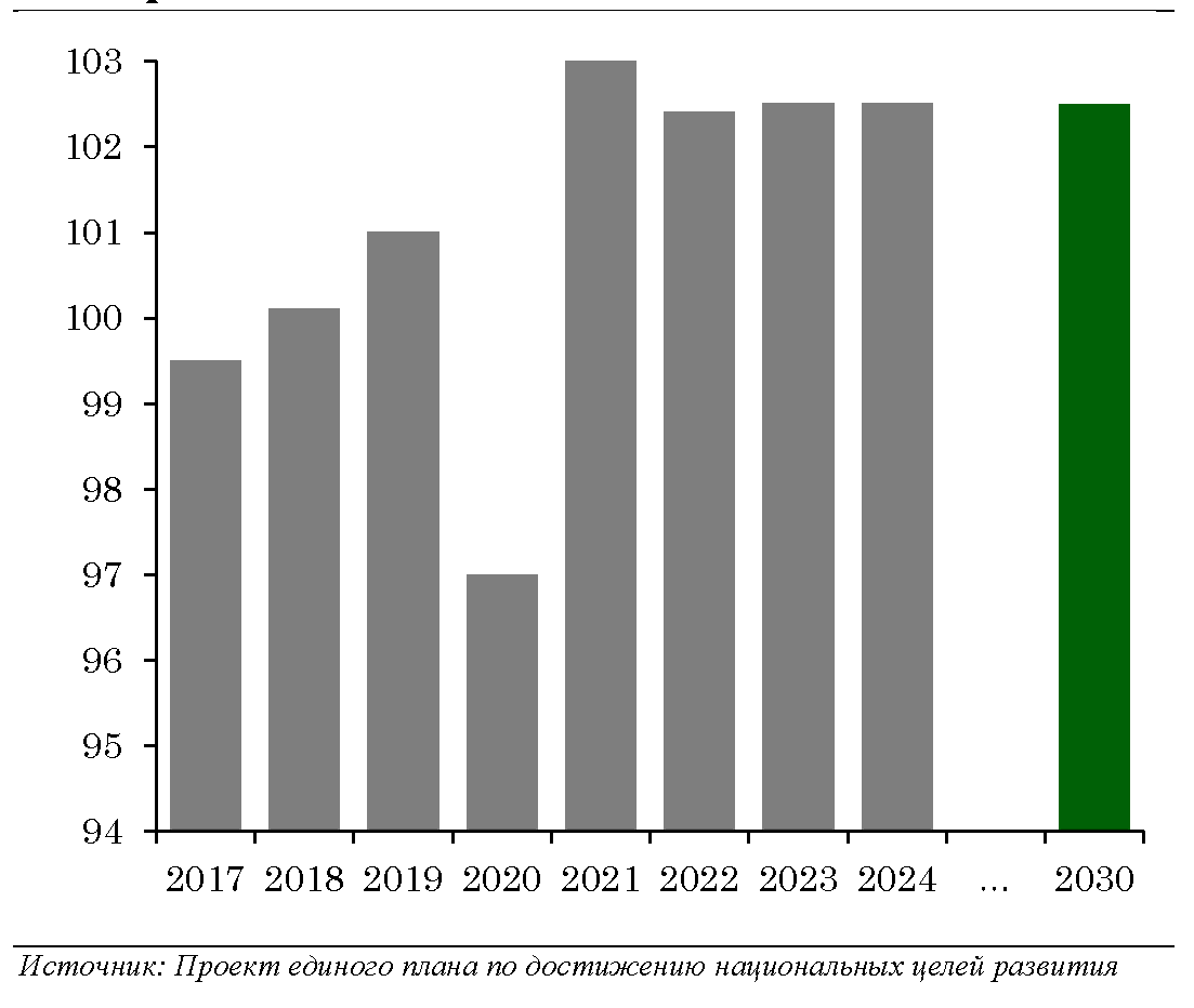 Инвестор в строительстве это. 1119 оэз. График инвестиций. Крупные инвестиционные проекты россии. Крупные инвестиционные проекты в россии 2020.