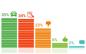 ���������� �������