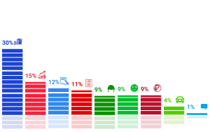 ���������� �������