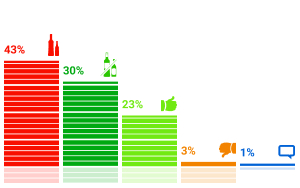 ���������� �������