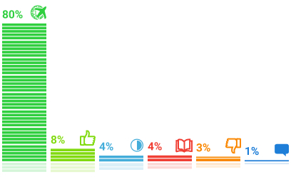 ���������� �������