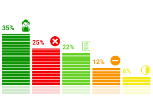 ���������� �������