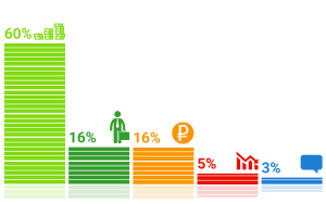 ���������� �������