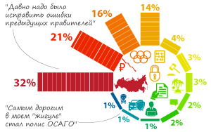 Присоединение Крыма и Севастополя к России – наиболее важное событие 2014 года по мнению читателей портала ГАРАНТ.РУ