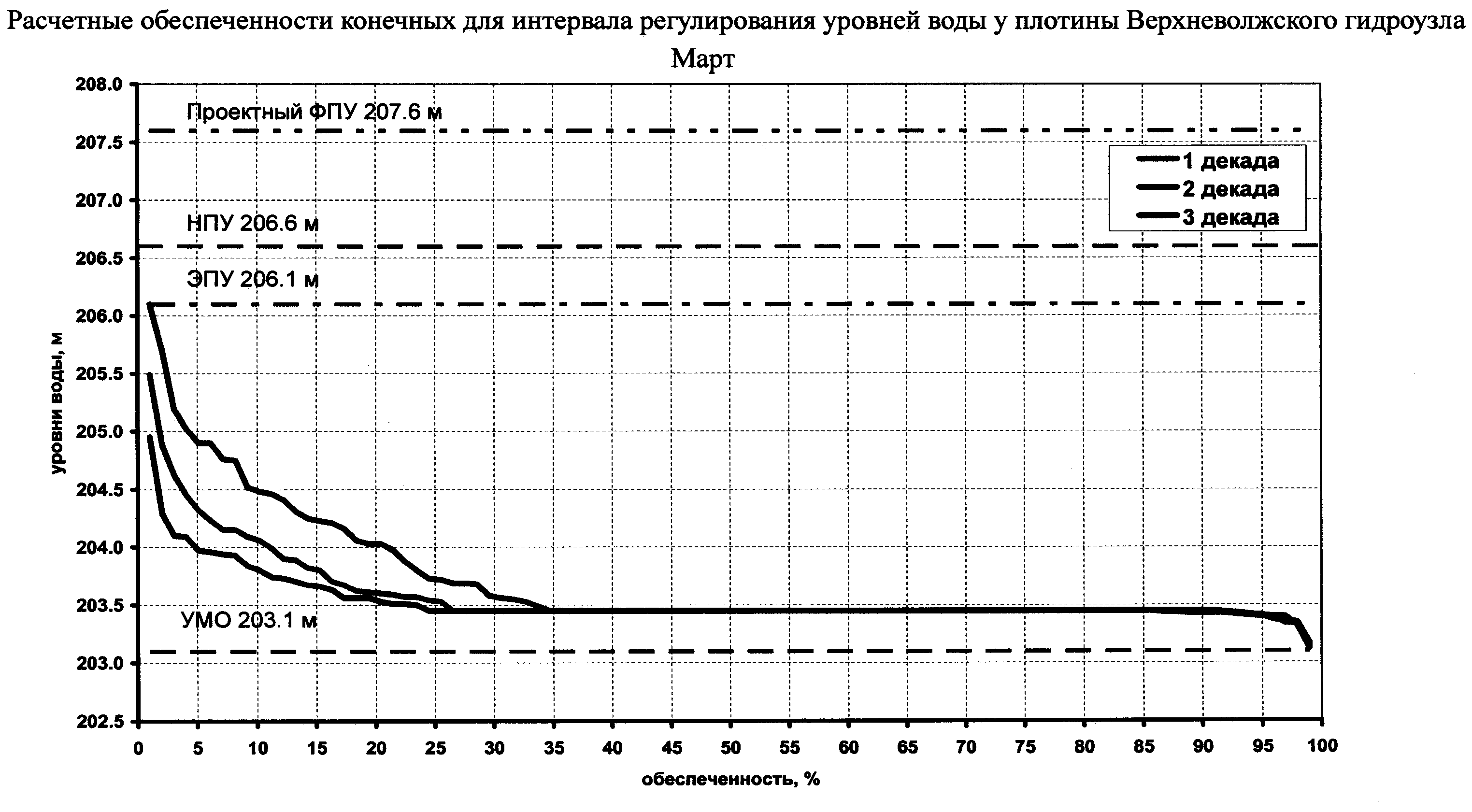 расписание гидроузел можайск 24. майнская гэс водосброс.