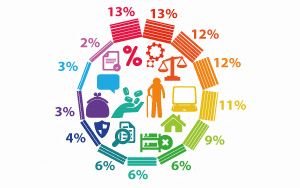 Результаты опросов