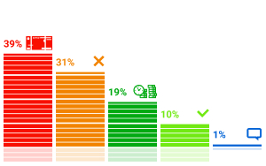 ���������� �������