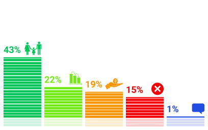 ���������� �������