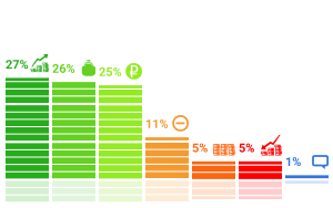 ���������� �������