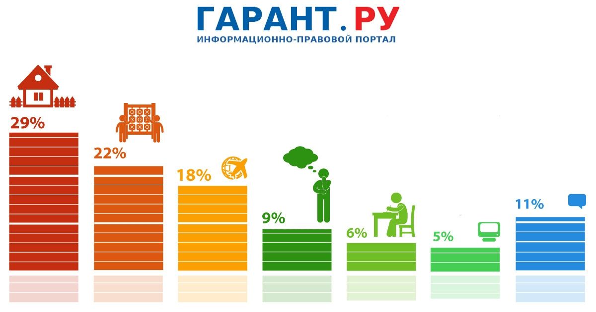 Зарплата вожатых. Зарплата вожатых. Зарплата в лагере. Зарплата вожатых в летних лагерях. Зарплата вожатых.