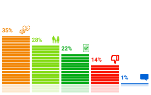 ���������� �������