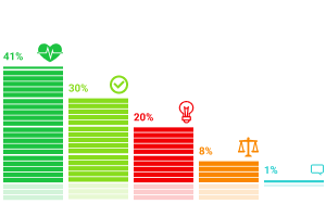 ���������� �������