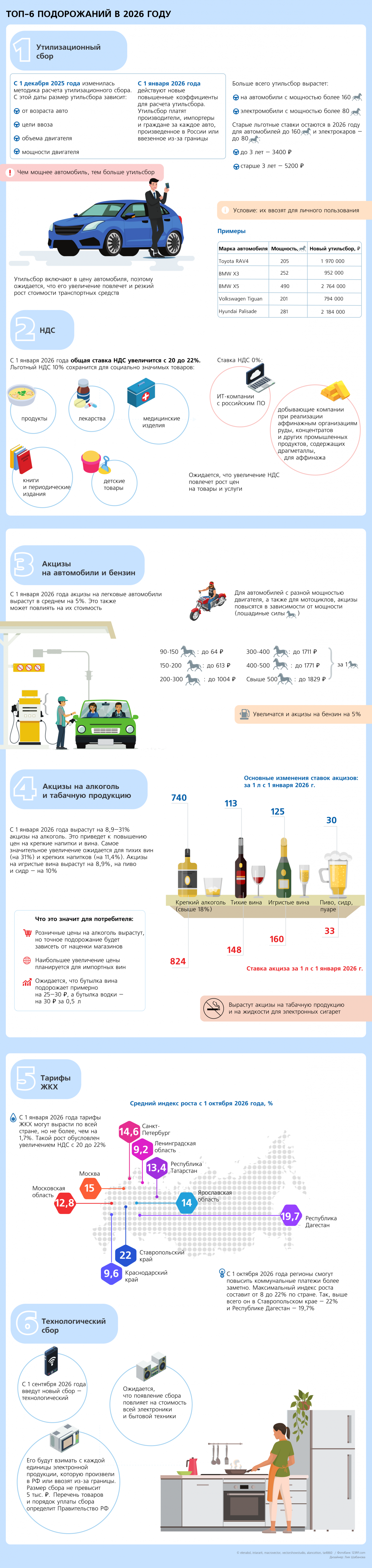 ���-6 ����������� � 2026 ����