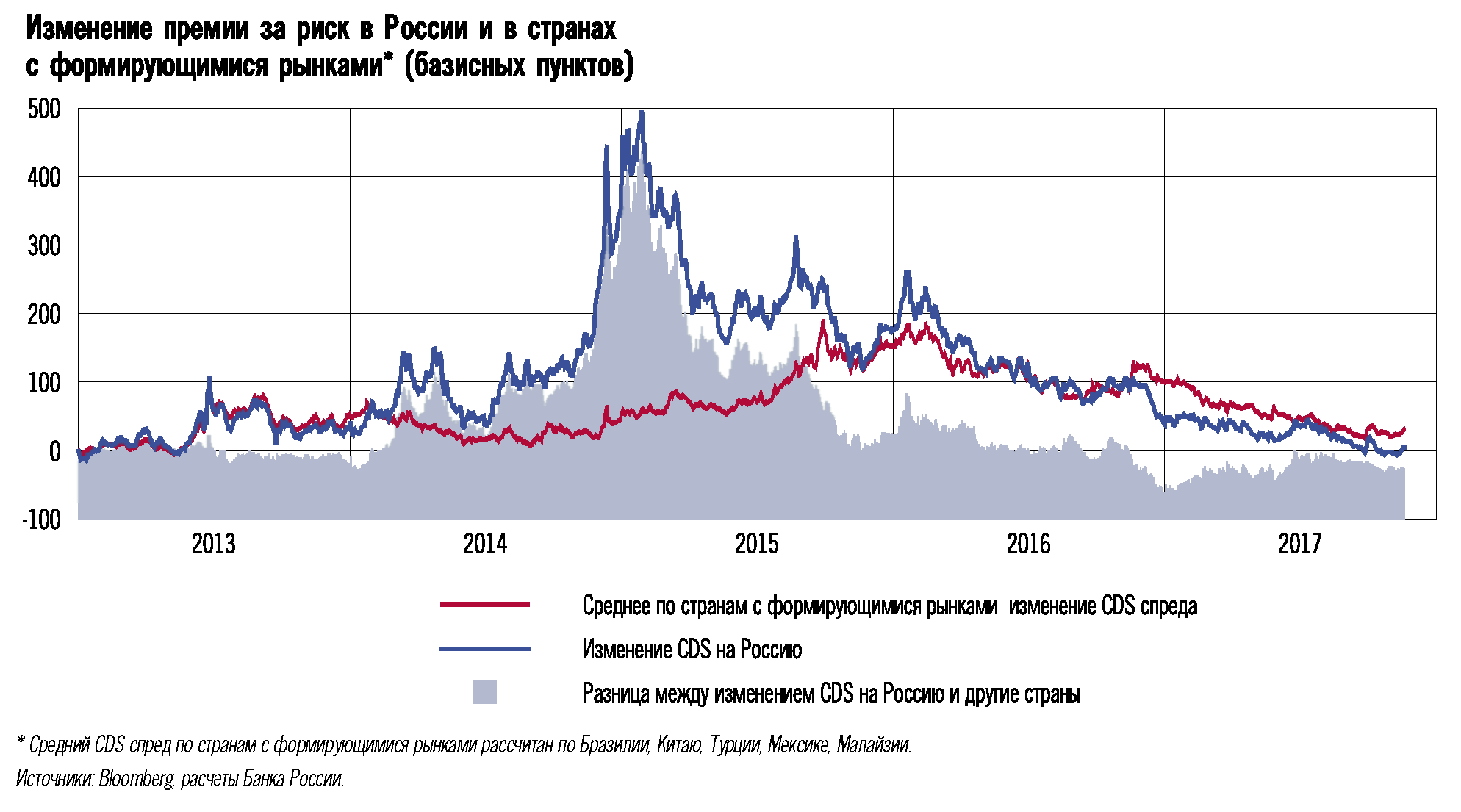 Спрэд изменение. В чём разница между ключевой ставкой и ставкой рефинансирования. Центральный банк РФ мониторинг конъюнктура.