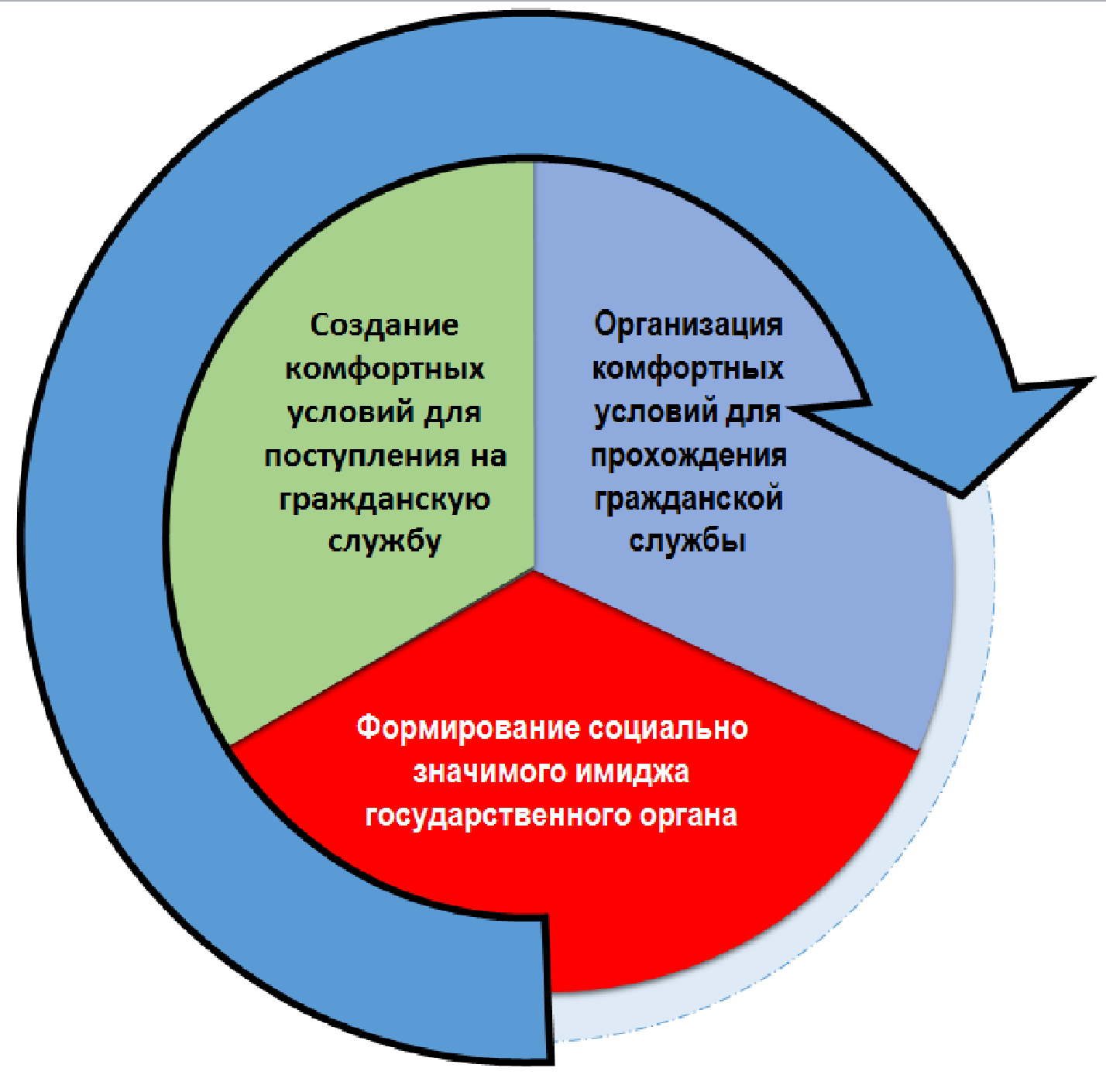 Курсовая работа по теме Президент РФ в системе управления государством: его функции, права и обязанности