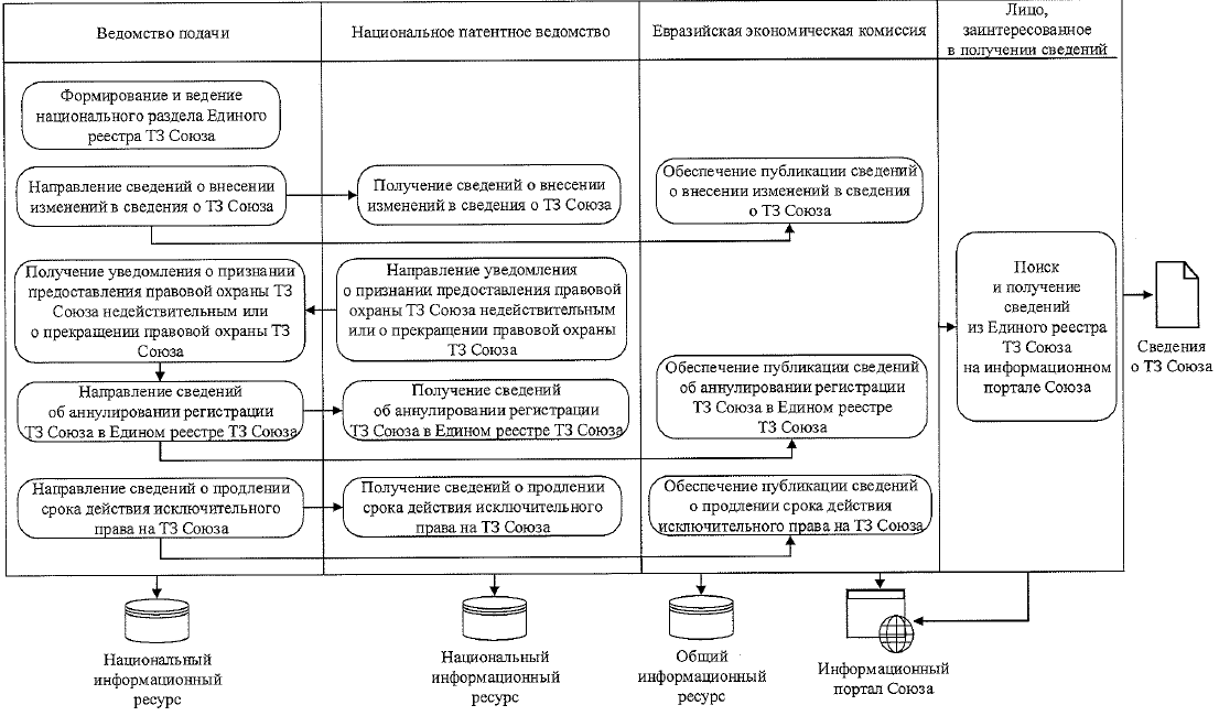 Функциональное руководство в группой тейлор. Восемь функциональных мастеров. Система управления по тейлору. Отдел планирования и контроля. Восемь функциональных мастеров.