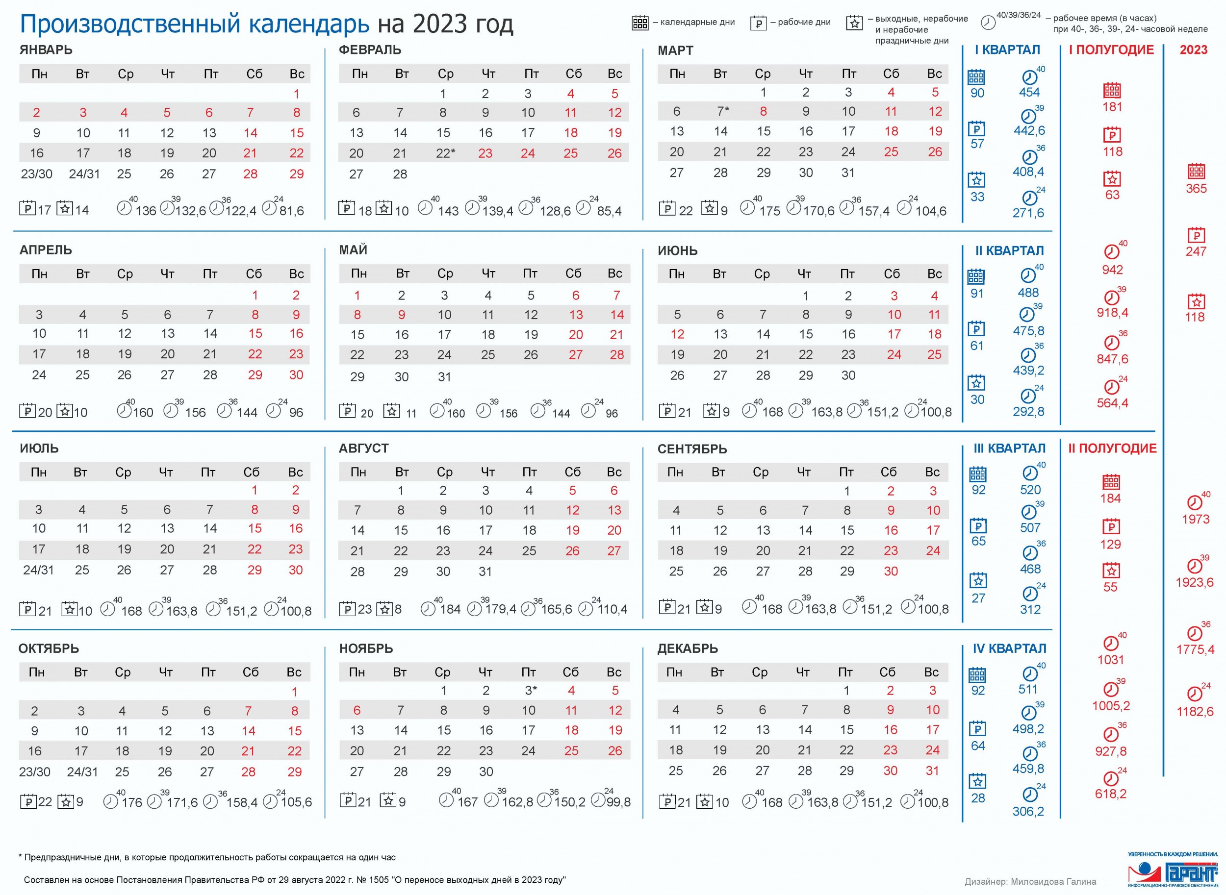 производственный календарь 2023 с часами по месяцам