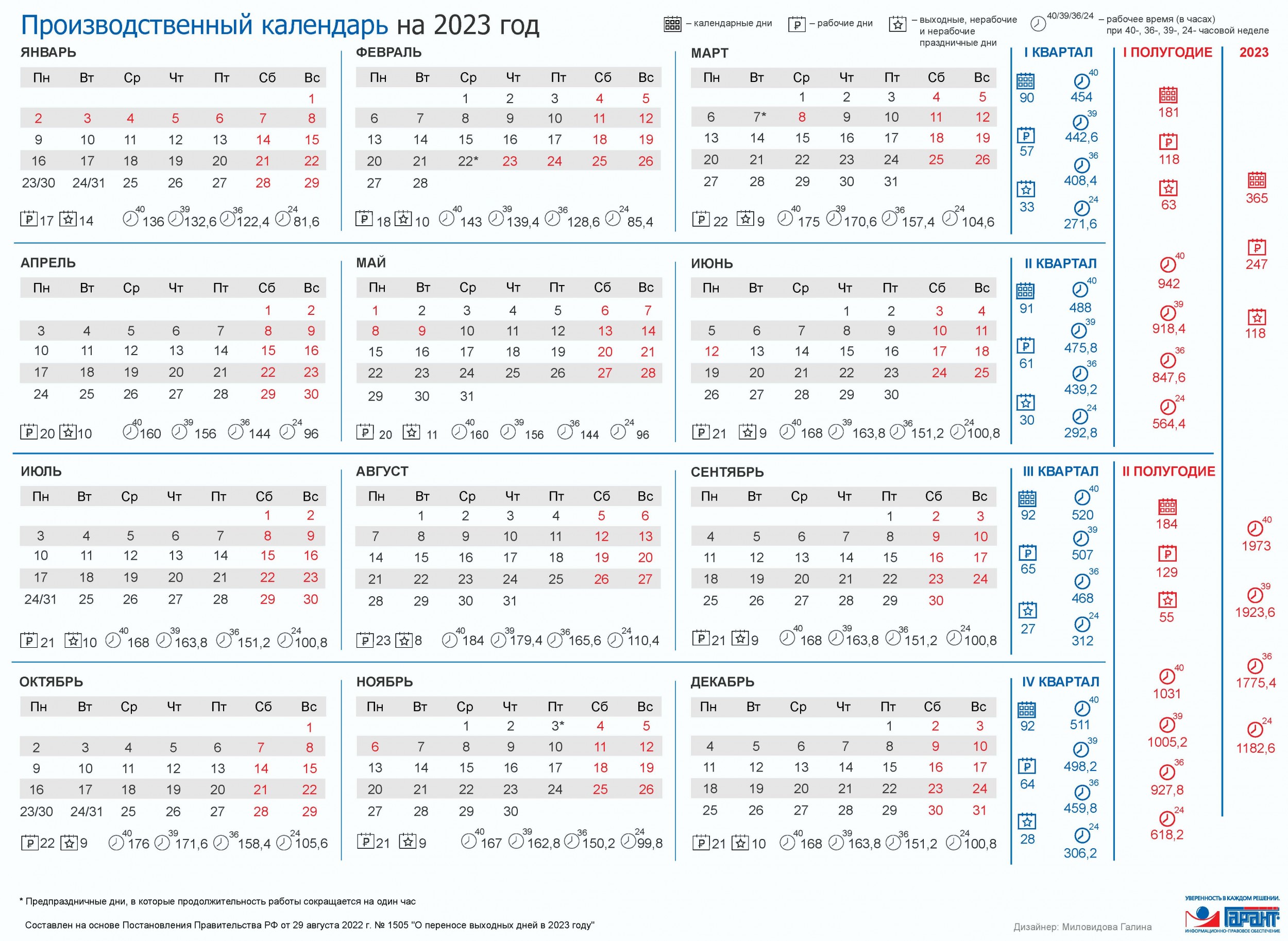 Производственный календарь 2023: выходные, праздники, расчет больничного,  отпуска и заработной платы / ГАРАНТ