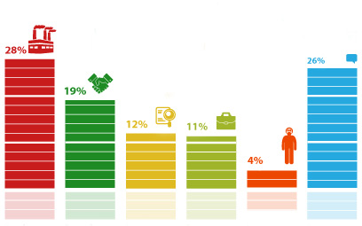 ���������� �������