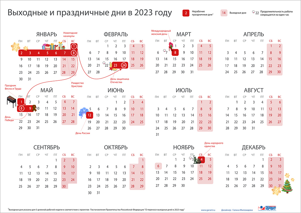Как россияне будут работать и отдыхать в 2023 году: календарь рабочих и выходных дней