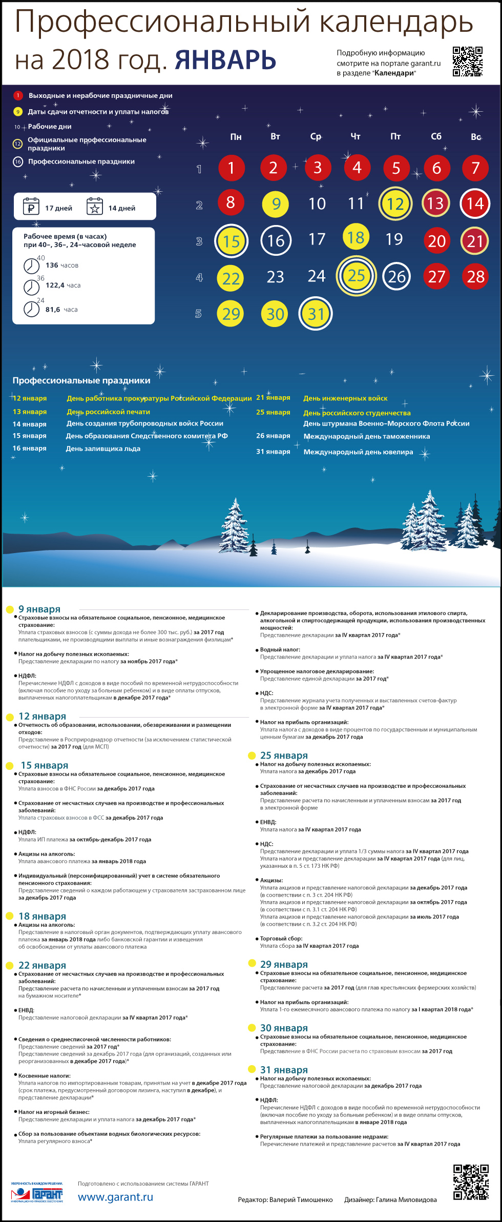 ���������������� ��������� �� ������ 2018 ����