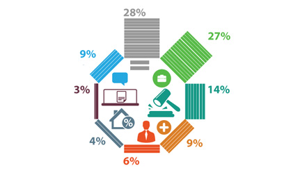 Результаты опросов