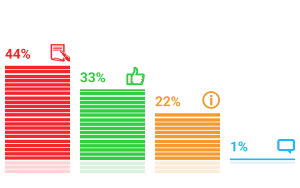 ���������� �������